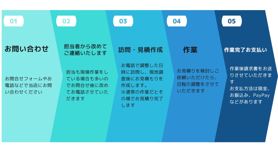 画像の説明